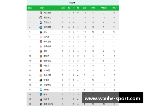 意甲联赛：最新积分榜和球队排名