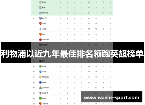 利物浦以近九年最佳排名领跑英超榜单